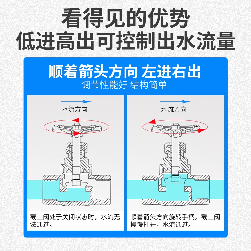 截止閥應注意阻力的影響（截止閥阻力系數(shù)）