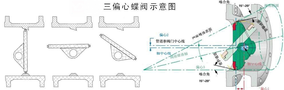 電動(dòng)偏心蝶閥原理圖