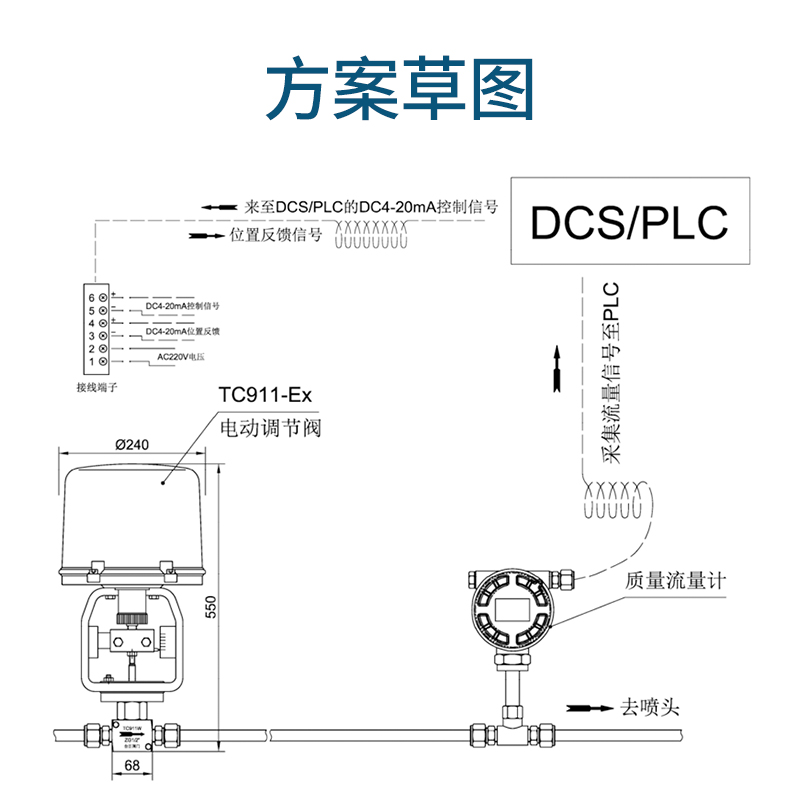 電動小流量調(diào)節(jié)閥的設(shè)計(jì)與選型 電動調(diào)節(jié)閥的流量特性