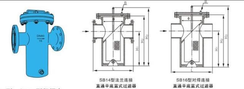 直通籃式過濾器結構圖