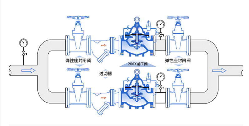 減壓閥出現(xiàn)的常見(jiàn)問(wèn)題